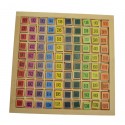 Table de multiplication multicolore
